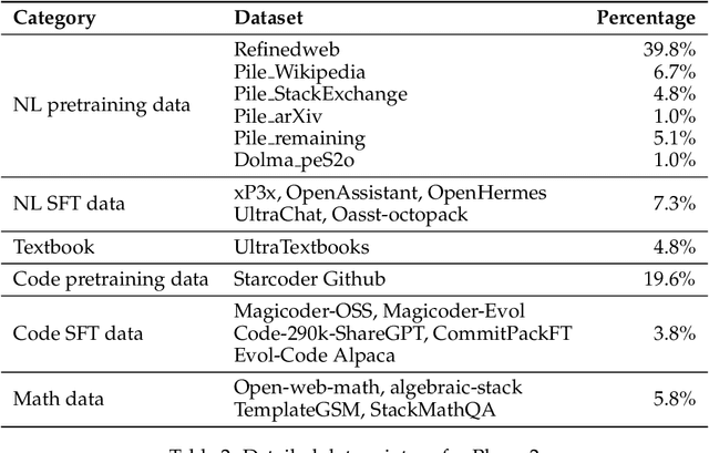 Figure 4 for JetMoE: Reaching Llama2 Performance with 0.1M Dollars