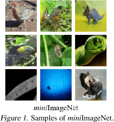 Figure 2 for Compositional Few-Shot Class-Incremental Learning