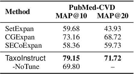 Figure 2 for A Unified Taxonomy-Guided Instruction Tuning Framework for Entity Set Expansion and Taxonomy Expansion