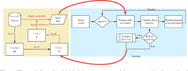 Figure 3 for Multi-Label Adaptive Batch Selection by Highlighting Hard and Imbalanced Samples