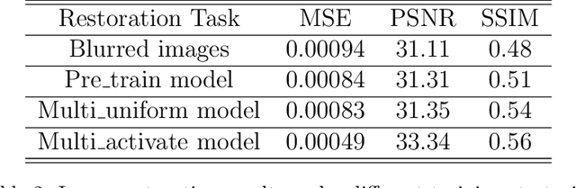 Figure 4 for A Versatile Framework for Analyzing Galaxy Image Data by Implanting Human-in-the-loop on a Large Vision Model