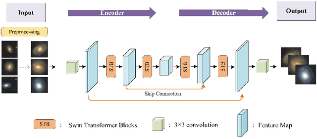 Figure 1 for A Versatile Framework for Analyzing Galaxy Image Data by Implanting Human-in-the-loop on a Large Vision Model