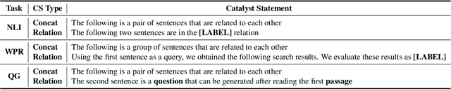 Figure 2 for Translation of Multifaceted Data without Re-Training of Machine Translation Systems