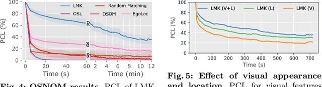 Figure 4 for Spatial Cognition from Egocentric Video: Out of Sight, Not Out of Mind