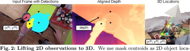 Figure 1 for Spatial Cognition from Egocentric Video: Out of Sight, Not Out of Mind