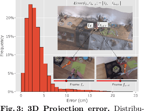 Figure 2 for Spatial Cognition from Egocentric Video: Out of Sight, Not Out of Mind