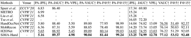 Figure 2 for SiMA-Hand: Boosting 3D Hand-Mesh Reconstruction by Single-to-Multi-View Adaptation