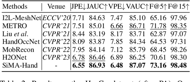 Figure 4 for SiMA-Hand: Boosting 3D Hand-Mesh Reconstruction by Single-to-Multi-View Adaptation