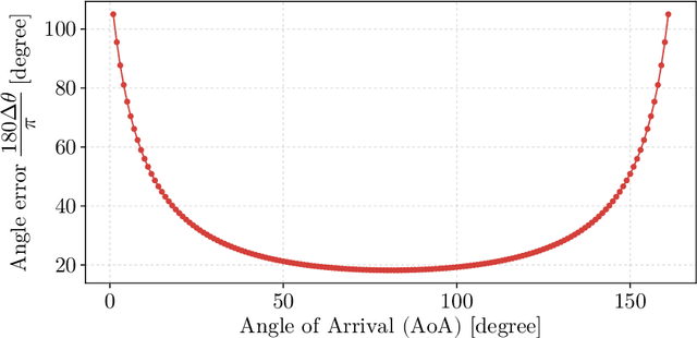 Figure 3 for Towards the limits: Sensing Capability Measurement for ISAC Through Channel Encoder