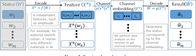 Figure 4 for Towards the limits: Sensing Capability Measurement for ISAC Through Channel Encoder