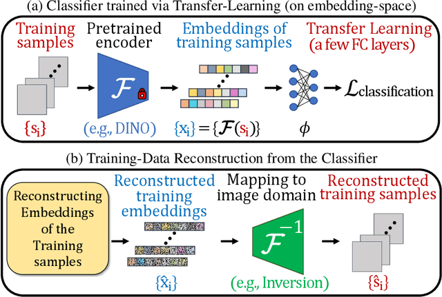 Figure 2 for Reconstructing Training Data From Real World Models Trained with Transfer Learning