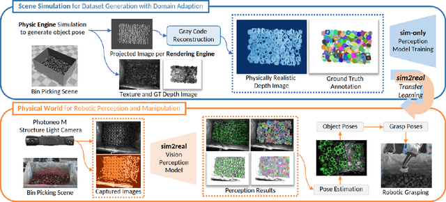 Figure 1 for Close the Sim2real Gap via Physically-based Structured Light Synthetic Data Simulation