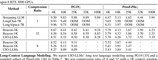 Figure 3 for UIO-LLMs: Unbiased Incremental Optimization for Long-Context LLMs