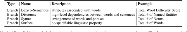 Figure 2 for LFTK: Handcrafted Features in Computational Linguistics