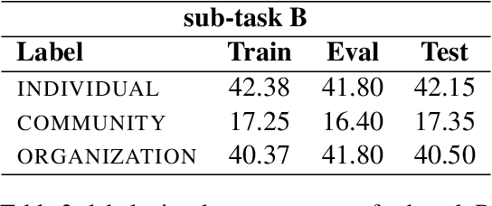 Figure 4 for MasonPerplexity at Multimodal Hate Speech Event Detection 2024: Hate Speech and Target Detection Using Transformer Ensembles