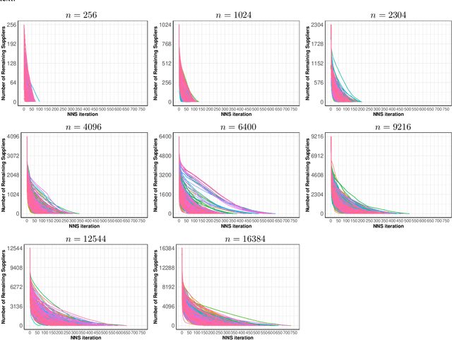 Figure 3 for Efficient approximation of Earth Mover's Distance Based on Nearest Neighbor Search