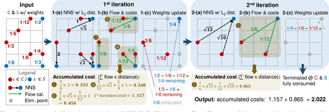 Figure 4 for Efficient approximation of Earth Mover's Distance Based on Nearest Neighbor Search