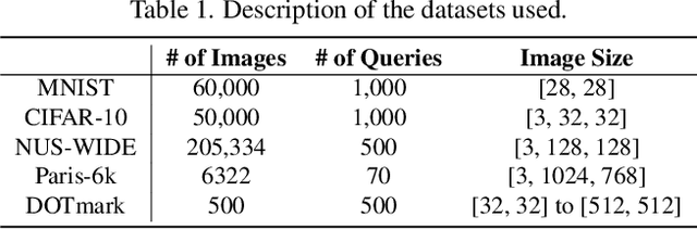 Figure 2 for Efficient approximation of Earth Mover's Distance Based on Nearest Neighbor Search