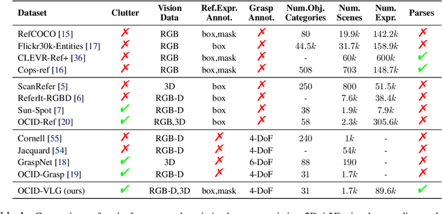 Figure 2 for Language-guided Robot Grasping: CLIP-based Referring Grasp Synthesis in Clutter