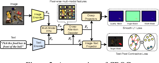 Figure 3 for Language-guided Robot Grasping: CLIP-based Referring Grasp Synthesis in Clutter