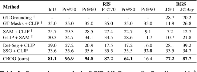 Figure 4 for Language-guided Robot Grasping: CLIP-based Referring Grasp Synthesis in Clutter