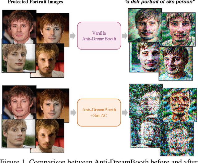 Figure 1 for SimAC: A Simple Anti-Customization Method against Text-to-Image Synthesis of Diffusion Models