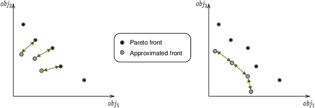 Figure 3 for Multi-Objective Reinforcement Learning based on Decomposition: A taxonomy and framework