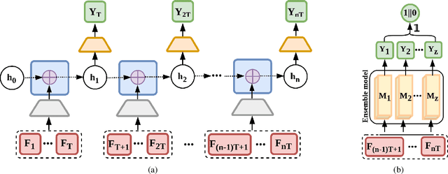 Figure 3 for Robust Learning-Based Incipient Slip Detection using the PapillArray Optical Tactile Sensor for Improved Robotic Gripping