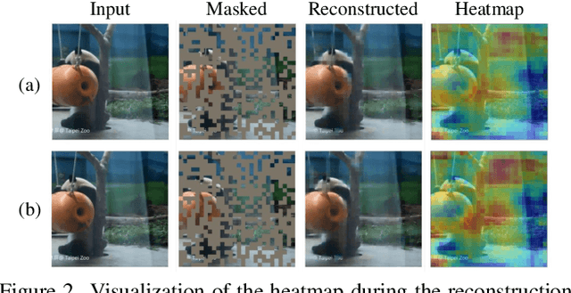 Figure 3 for VideoMAC: Video Masked Autoencoders Meet ConvNets