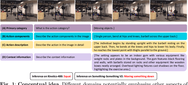 Figure 1 for Enhancing Video Transformers for Action Understanding with VLM-aided Training