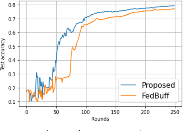 Figure 1 for Accelerating Semi-Asynchronous Federated Learning