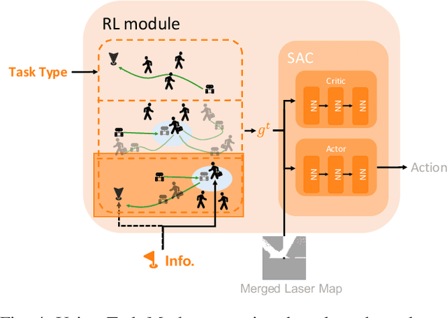 Figure 4 for Language and Sketching: An LLM-driven Interactive Multimodal Multitask Robot Navigation Framework