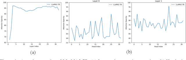 Figure 1 for Sequence can Secretly Tell You What to Discard