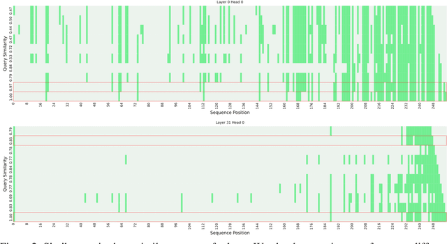 Figure 3 for Sequence can Secretly Tell You What to Discard