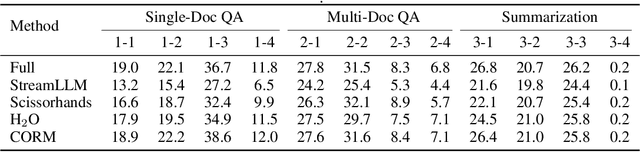 Figure 2 for Sequence can Secretly Tell You What to Discard