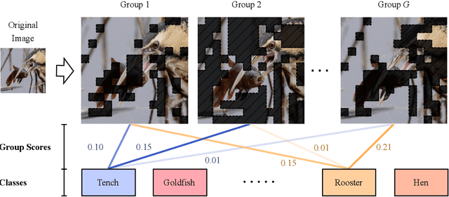 Figure 1 for Sum-of-Parts Models: Faithful Attributions for Groups of Features