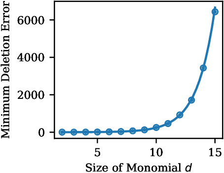 Figure 3 for Sum-of-Parts Models: Faithful Attributions for Groups of Features