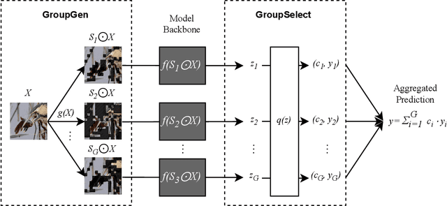 Figure 4 for Sum-of-Parts Models: Faithful Attributions for Groups of Features