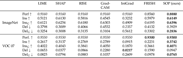 Figure 2 for Sum-of-Parts Models: Faithful Attributions for Groups of Features