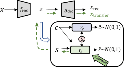 Figure 3 for Counterfactual Generation with Identifiability Guarantees