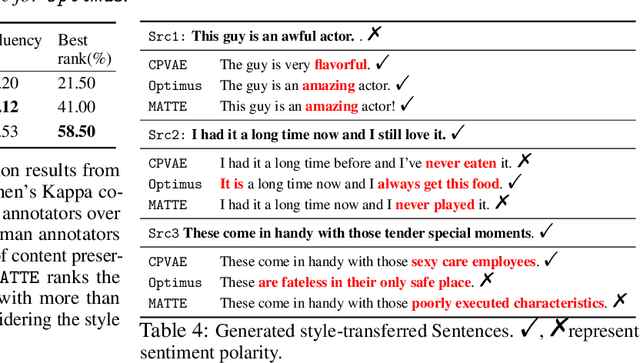 Figure 4 for Counterfactual Generation with Identifiability Guarantees