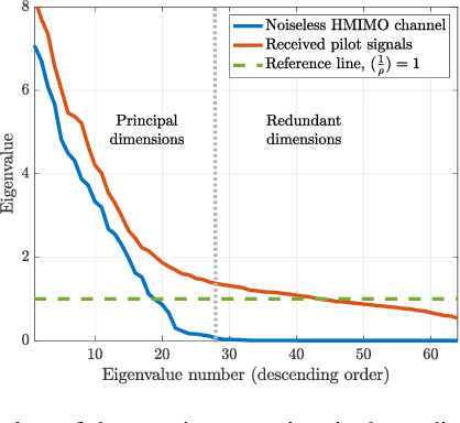 Figure 2 for Learning Bayes-Optimal Channel Estimation for Holographic MIMO in Unknown EM Environments