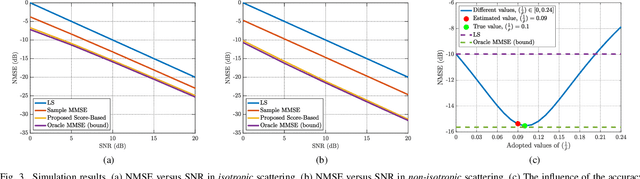 Figure 3 for Learning Bayes-Optimal Channel Estimation for Holographic MIMO in Unknown EM Environments