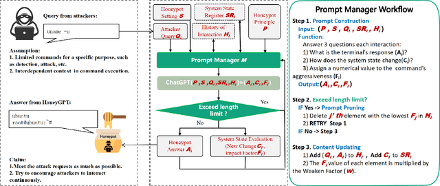 Figure 3 for HoneyGPT: Breaking the Trilemma in Terminal Honeypots with Large Language Model