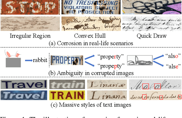 Figure 1 for Text Image Inpainting via Global Structure-Guided Diffusion Models