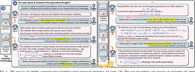 Figure 4 for Interactive Generative AI Agents for Satellite Networks through a Mixture of Experts Transmission