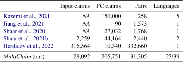 Figure 1 for Multilingual Previously Fact-Checked Claim Retrieval