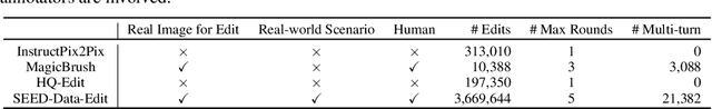 Figure 1 for SEED-Data-Edit Technical Report: A Hybrid Dataset for Instructional Image Editing