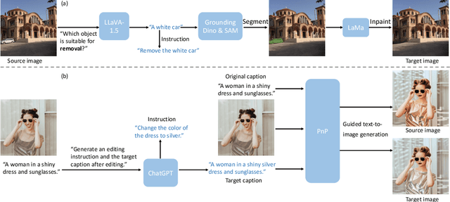 Figure 2 for SEED-Data-Edit Technical Report: A Hybrid Dataset for Instructional Image Editing