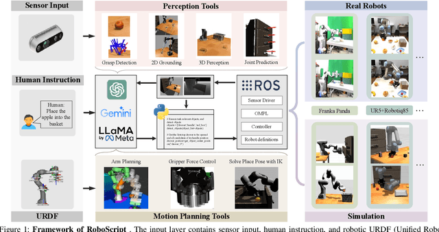 Figure 1 for RoboScript: Code Generation for Free-Form Manipulation Tasks across Real and Simulation